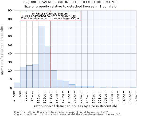 18, JUBILEE AVENUE, BROOMFIELD, CHELMSFORD, CM1 7HE: Size of property relative to detached houses houses in Broomfield