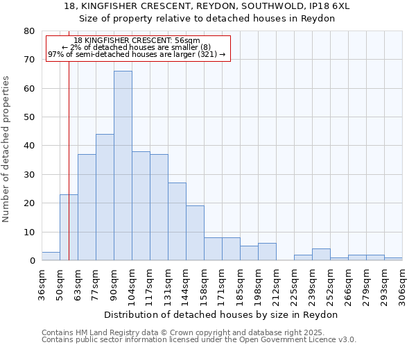 18, KINGFISHER CRESCENT, REYDON, SOUTHWOLD, IP18 6XL: Size of property relative to detached houses houses in Reydon