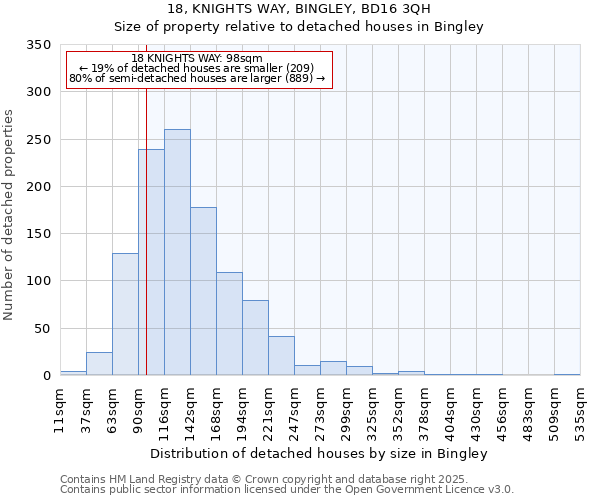 18, KNIGHTS WAY, BINGLEY, BD16 3QH: Size of property relative to detached houses houses in Bingley