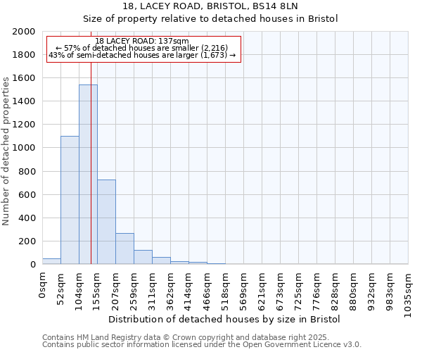 18, LACEY ROAD, BRISTOL, BS14 8LN: Size of property relative to detached houses houses in Bristol