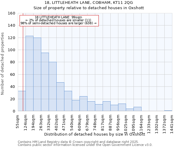 18, LITTLEHEATH LANE, COBHAM, KT11 2QG: Size of property relative to detached houses houses in Oxshott