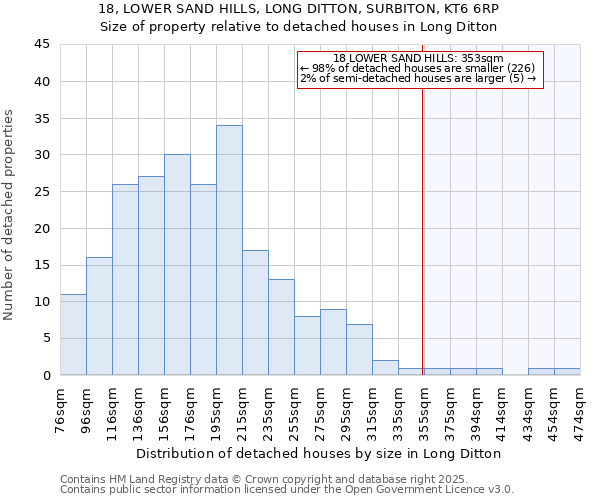 18, LOWER SAND HILLS, LONG DITTON, SURBITON, KT6 6RP: Size of property relative to detached houses houses in Long Ditton