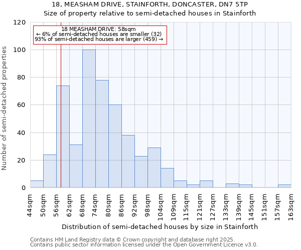 18, MEASHAM DRIVE, STAINFORTH, DONCASTER, DN7 5TP: Size of property relative to semi-detached houses houses in Stainforth