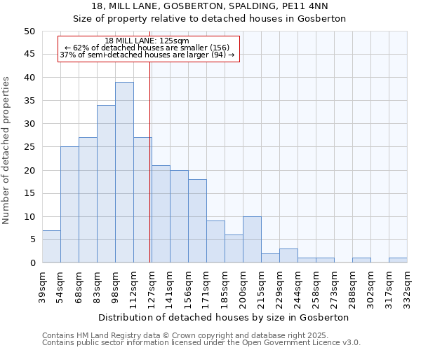 18, MILL LANE, GOSBERTON, SPALDING, PE11 4NN: Size of property relative to detached houses houses in Gosberton