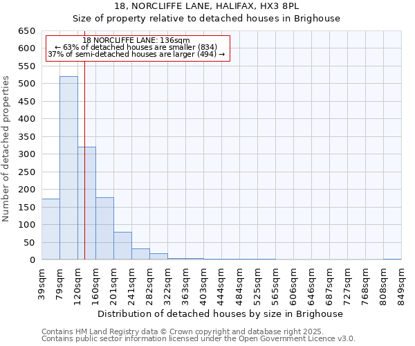 18, NORCLIFFE LANE, HALIFAX, HX3 8PL: Size of property relative to detached houses houses in Brighouse