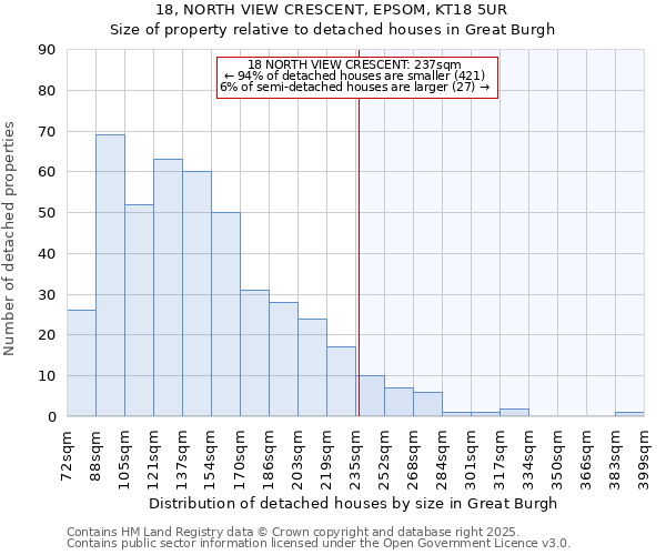 18, NORTH VIEW CRESCENT, EPSOM, KT18 5UR: Size of property relative to detached houses houses in Great Burgh