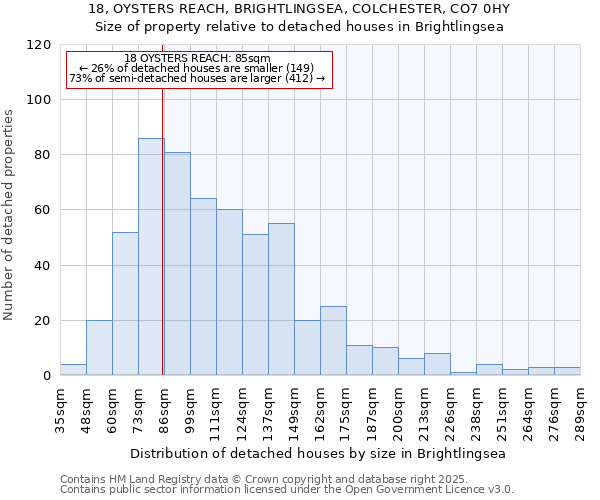 18, OYSTERS REACH, BRIGHTLINGSEA, COLCHESTER, CO7 0HY: Size of property relative to detached houses houses in Brightlingsea