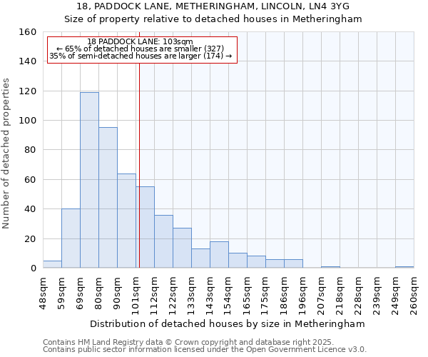 18, PADDOCK LANE, METHERINGHAM, LINCOLN, LN4 3YG: Size of property relative to detached houses houses in Metheringham