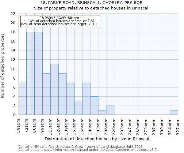18, PARKE ROAD, BRINSCALL, CHORLEY, PR6 8QB: Size of property relative to detached houses houses in Brinscall