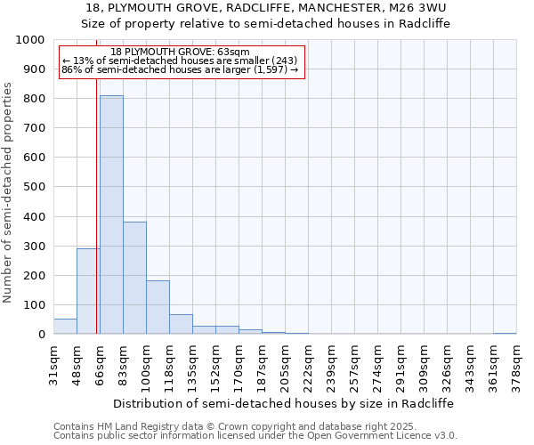 18, PLYMOUTH GROVE, RADCLIFFE, MANCHESTER, M26 3WU: Size of property relative to semi-detached houses houses in Radcliffe
