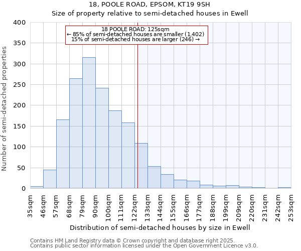 18, POOLE ROAD, EPSOM, KT19 9SH: Size of property relative to semi-detached houses houses in Ewell