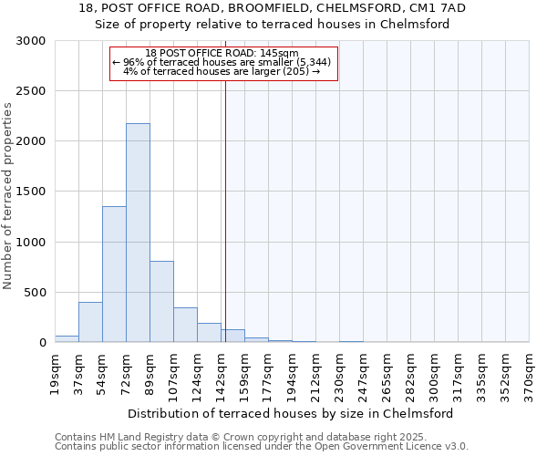 18, POST OFFICE ROAD, BROOMFIELD, CHELMSFORD, CM1 7AD: Size of property relative to terraced houses houses in Chelmsford