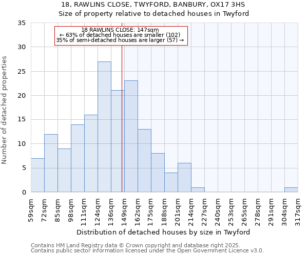 18, RAWLINS CLOSE, TWYFORD, BANBURY, OX17 3HS: Size of property relative to detached houses houses in Twyford