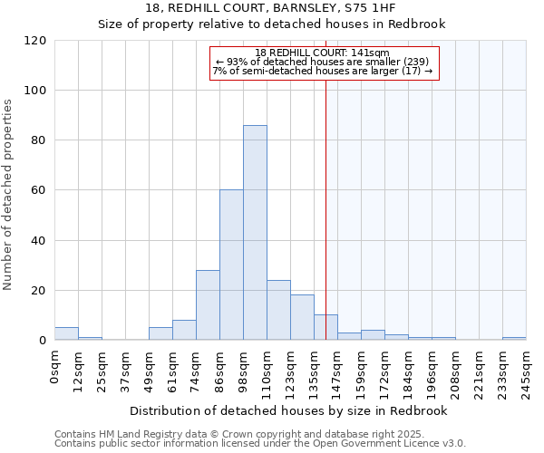 18, REDHILL COURT, BARNSLEY, S75 1HF: Size of property relative to detached houses houses in Redbrook