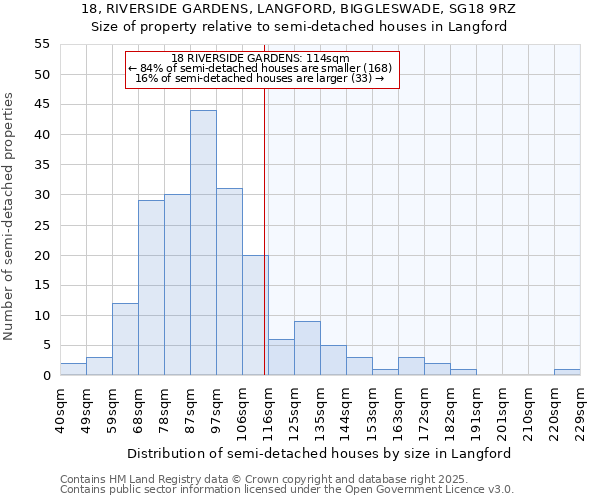 18, RIVERSIDE GARDENS, LANGFORD, BIGGLESWADE, SG18 9RZ: Size of property relative to semi-detached houses houses in Langford