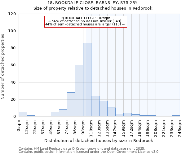 18, ROOKDALE CLOSE, BARNSLEY, S75 2RY: Size of property relative to detached houses houses in Redbrook