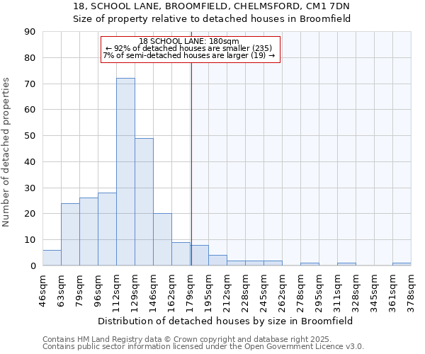 18, SCHOOL LANE, BROOMFIELD, CHELMSFORD, CM1 7DN: Size of property relative to detached houses houses in Broomfield