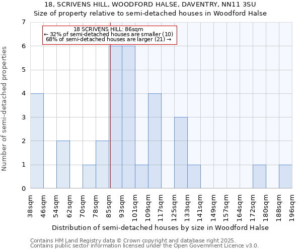 18, SCRIVENS HILL, WOODFORD HALSE, DAVENTRY, NN11 3SU: Size of property relative to semi-detached houses houses in Woodford Halse