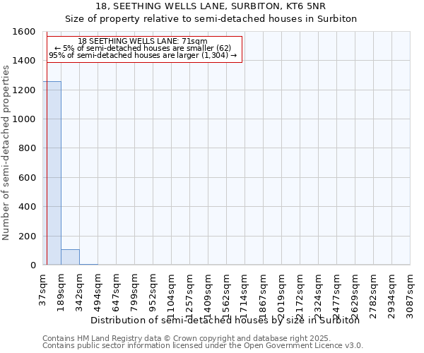 18, SEETHING WELLS LANE, SURBITON, KT6 5NR: Size of property relative to semi-detached houses houses in Surbiton