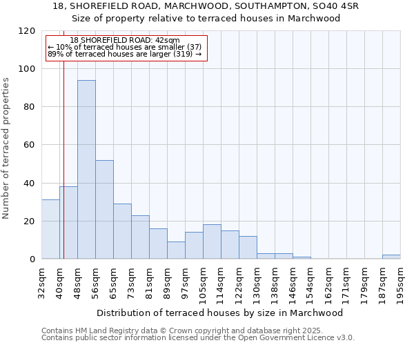 18, SHOREFIELD ROAD, MARCHWOOD, SOUTHAMPTON, SO40 4SR: Size of property relative to terraced houses houses in Marchwood
