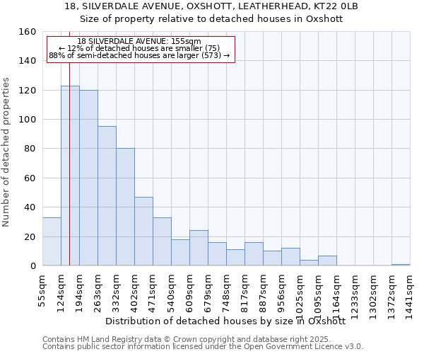 18, SILVERDALE AVENUE, OXSHOTT, LEATHERHEAD, KT22 0LB: Size of property relative to detached houses houses in Oxshott