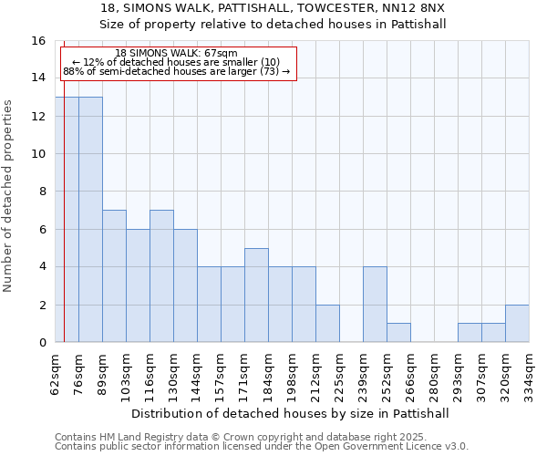18, SIMONS WALK, PATTISHALL, TOWCESTER, NN12 8NX: Size of property relative to detached houses houses in Pattishall