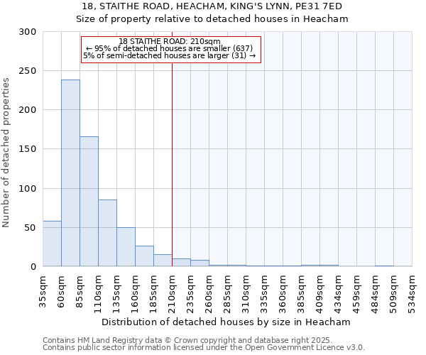 18, STAITHE ROAD, HEACHAM, KING'S LYNN, PE31 7ED: Size of property relative to detached houses houses in Heacham
