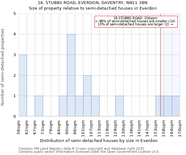 18, STUBBS ROAD, EVERDON, DAVENTRY, NN11 3BN: Size of property relative to semi-detached houses houses in Everdon