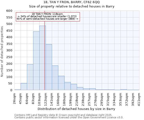 18, TAN Y FRON, BARRY, CF62 6QQ: Size of property relative to detached houses houses in Barry