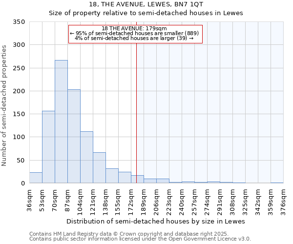 18, THE AVENUE, LEWES, BN7 1QT: Size of property relative to semi-detached houses houses in Lewes