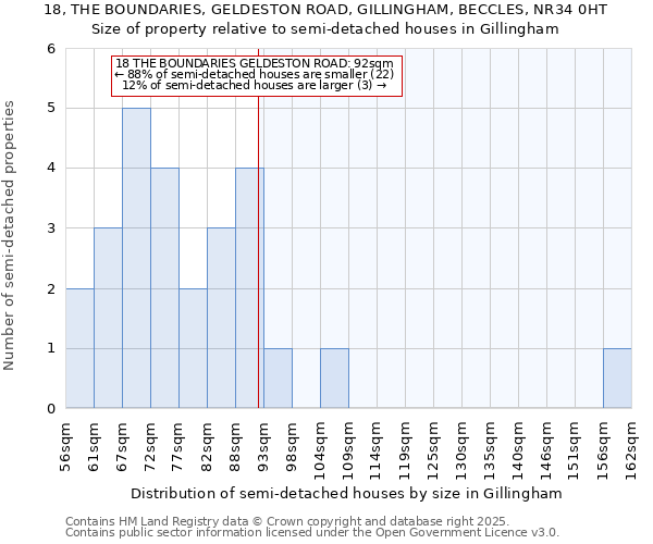 18, THE BOUNDARIES, GELDESTON ROAD, GILLINGHAM, BECCLES, NR34 0HT: Size of property relative to semi-detached houses houses in Gillingham