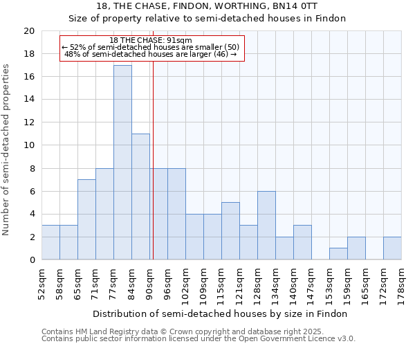18, THE CHASE, FINDON, WORTHING, BN14 0TT: Size of property relative to semi-detached houses houses in Findon