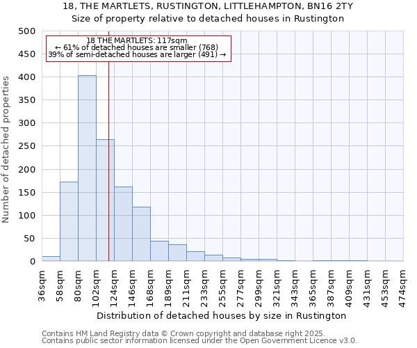 18, THE MARTLETS, RUSTINGTON, LITTLEHAMPTON, BN16 2TY: Size of property relative to detached houses houses in Rustington
