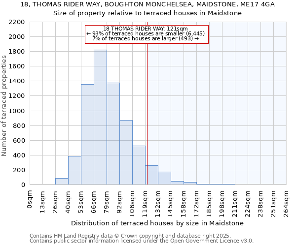 18, THOMAS RIDER WAY, BOUGHTON MONCHELSEA, MAIDSTONE, ME17 4GA: Size of property relative to terraced houses houses in Maidstone