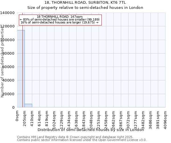 18, THORNHILL ROAD, SURBITON, KT6 7TL: Size of property relative to semi-detached houses houses in London