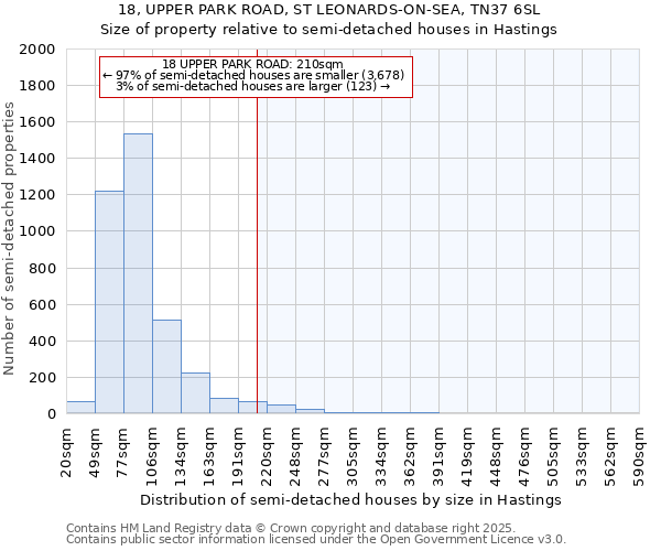 18, UPPER PARK ROAD, ST LEONARDS-ON-SEA, TN37 6SL: Size of property relative to semi-detached houses houses in Hastings