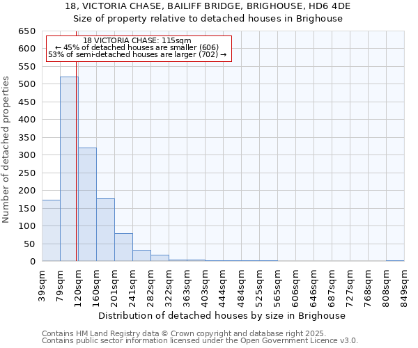 18, VICTORIA CHASE, BAILIFF BRIDGE, BRIGHOUSE, HD6 4DE: Size of property relative to detached houses houses in Brighouse