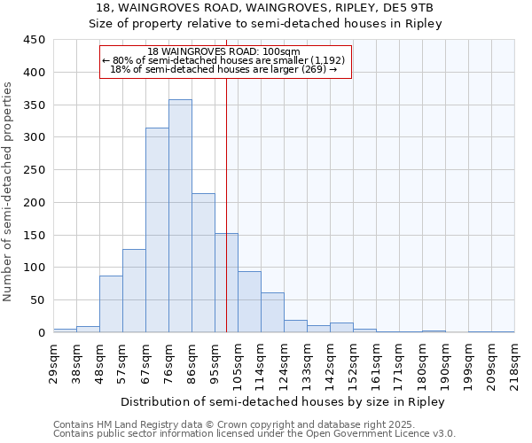 18, WAINGROVES ROAD, WAINGROVES, RIPLEY, DE5 9TB: Size of property relative to semi-detached houses houses in Ripley