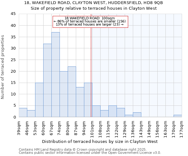 18, WAKEFIELD ROAD, CLAYTON WEST, HUDDERSFIELD, HD8 9QB: Size of property relative to terraced houses houses in Clayton West