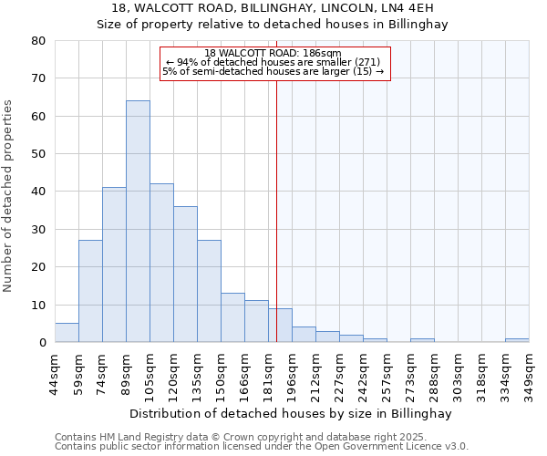 18, WALCOTT ROAD, BILLINGHAY, LINCOLN, LN4 4EH: Size of property relative to detached houses houses in Billinghay