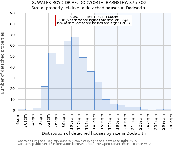 18, WATER ROYD DRIVE, DODWORTH, BARNSLEY, S75 3QX: Size of property relative to detached houses houses in Dodworth