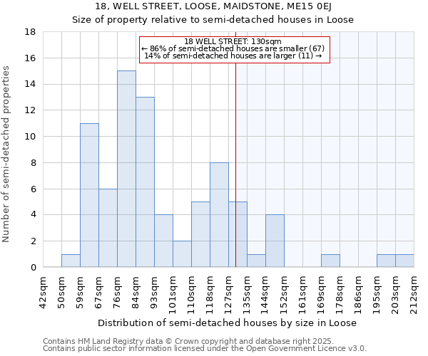 18, WELL STREET, LOOSE, MAIDSTONE, ME15 0EJ: Size of property relative to semi-detached houses houses in Loose