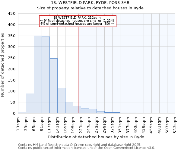 18, WESTFIELD PARK, RYDE, PO33 3AB: Size of property relative to detached houses houses in Ryde