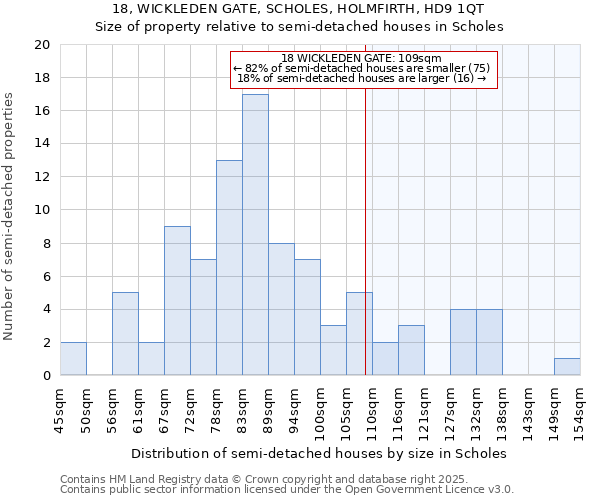 18, WICKLEDEN GATE, SCHOLES, HOLMFIRTH, HD9 1QT: Size of property relative to semi-detached houses houses in Scholes