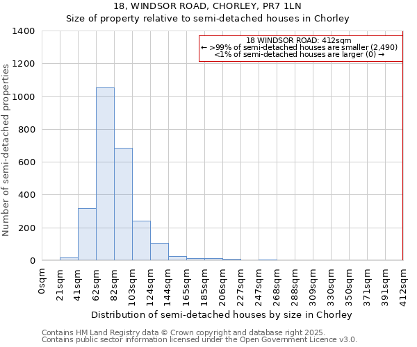 18, WINDSOR ROAD, CHORLEY, PR7 1LN: Size of property relative to semi-detached houses houses in Chorley