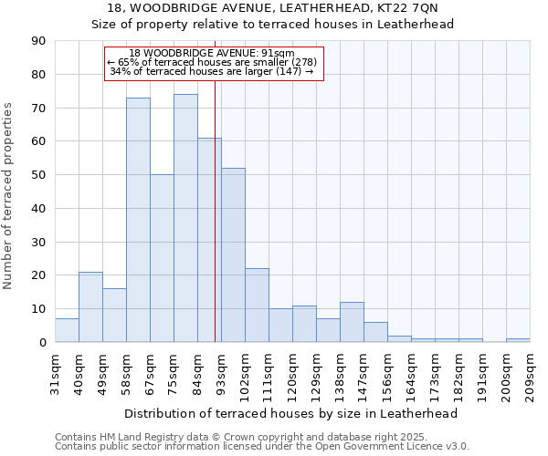 18, WOODBRIDGE AVENUE, LEATHERHEAD, KT22 7QN: Size of property relative to terraced houses houses in Leatherhead