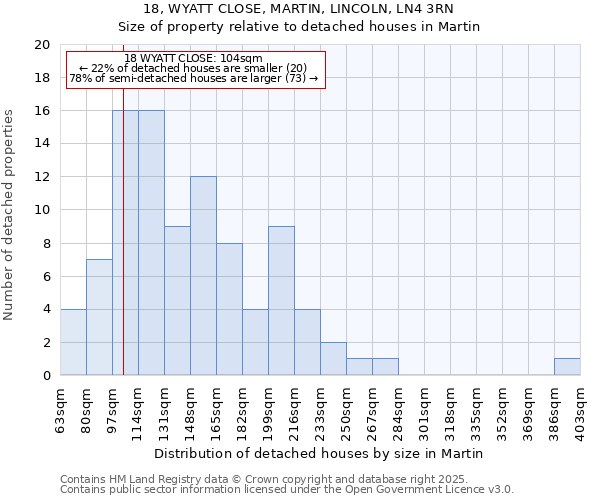 18, WYATT CLOSE, MARTIN, LINCOLN, LN4 3RN: Size of property relative to detached houses houses in Martin