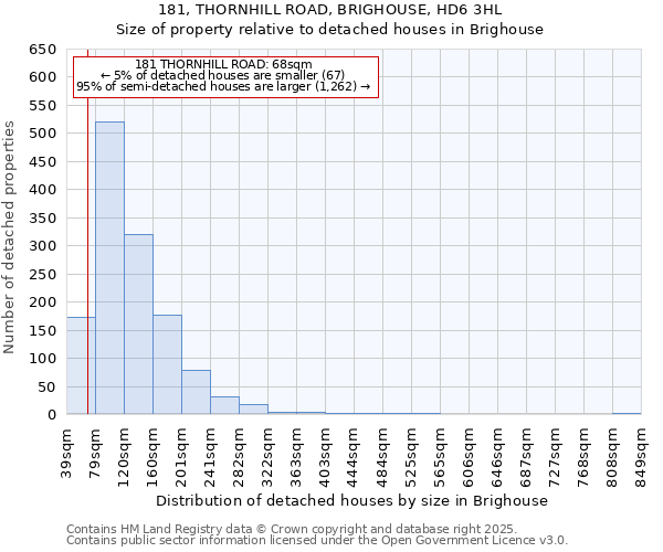 181, THORNHILL ROAD, BRIGHOUSE, HD6 3HL: Size of property relative to detached houses houses in Brighouse