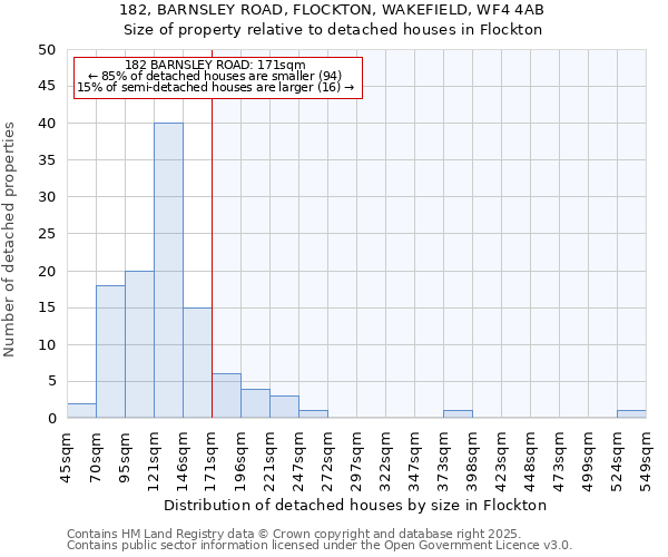 182, BARNSLEY ROAD, FLOCKTON, WAKEFIELD, WF4 4AB: Size of property relative to detached houses houses in Flockton