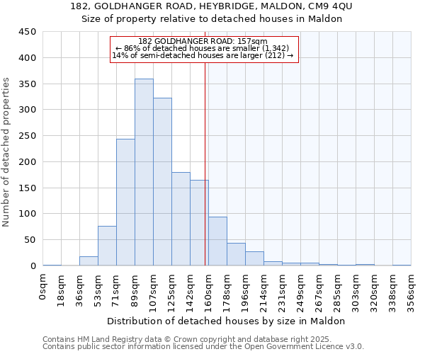 182, GOLDHANGER ROAD, HEYBRIDGE, MALDON, CM9 4QU: Size of property relative to detached houses houses in Maldon